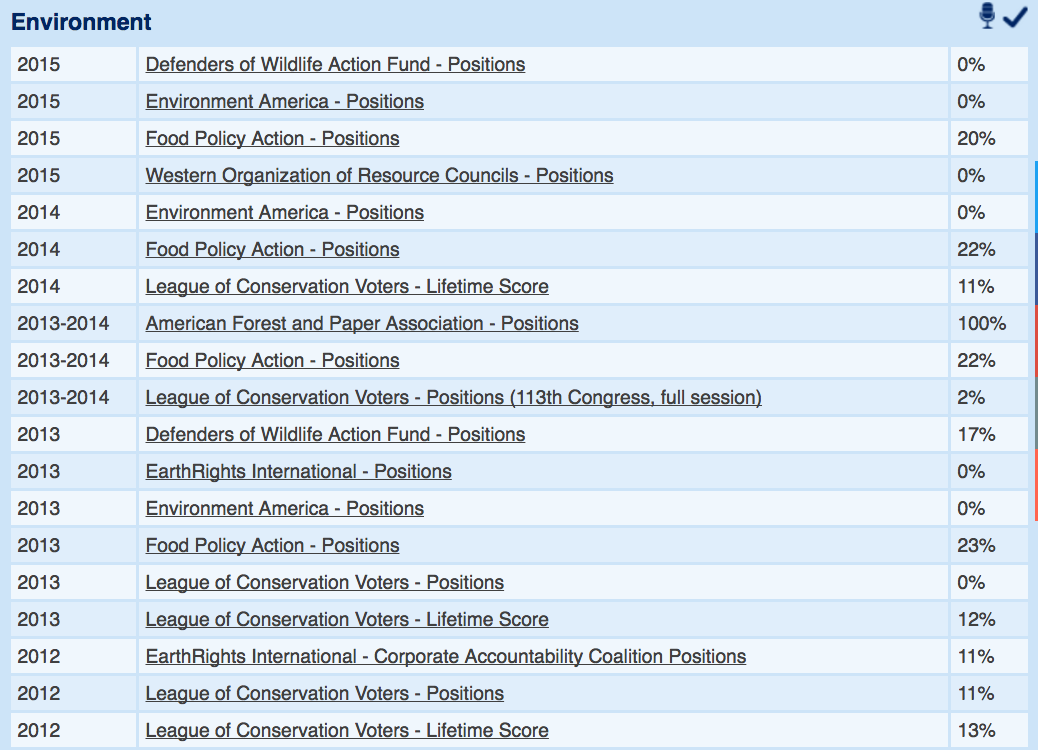 Oregon Congressman Greg Walden opposes conservation